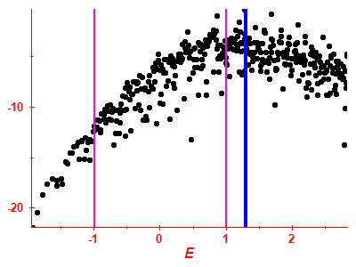 Strength function log